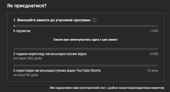 Заробіток на YouTube Shorts